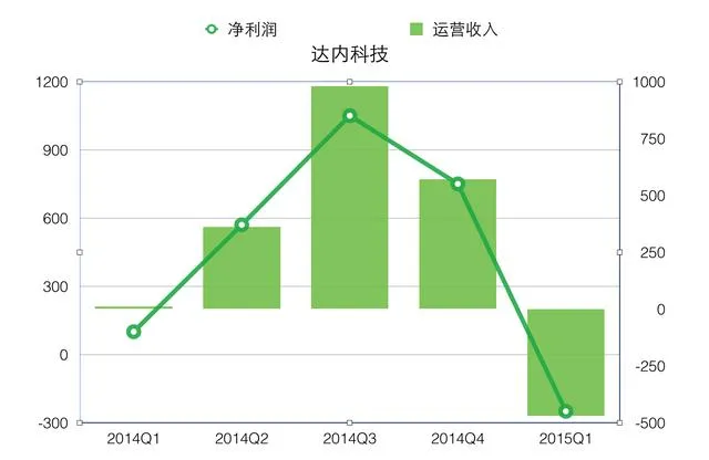 达内科技培训怎么样 | 达内科技培训的口碑