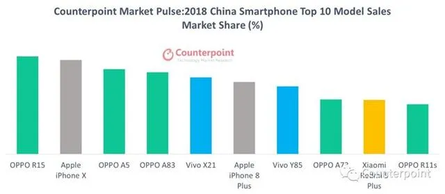 国产手机排行榜第一名 | 2019全球十佳智能手机排行榜