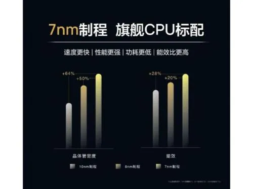 7nm制程 达芬奇架构真的很能打 麒麟810性能实测