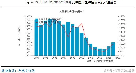 国内大豆种植分布情况在哪？