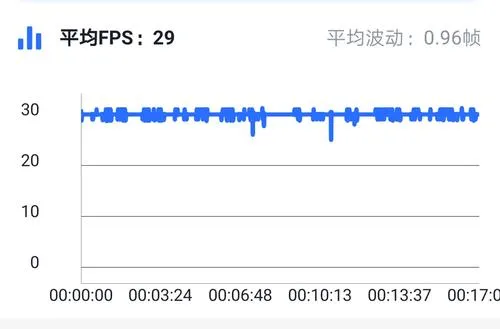 7nm制程 达芬奇架构真的很能打 麒麟810性能实测