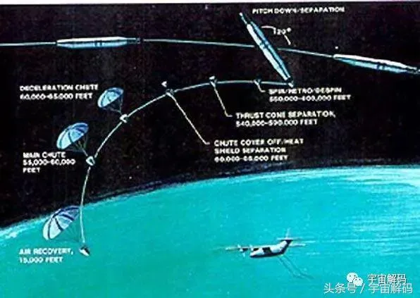 第一宇宙速度是多少，关于第一宇宙速度常见问题