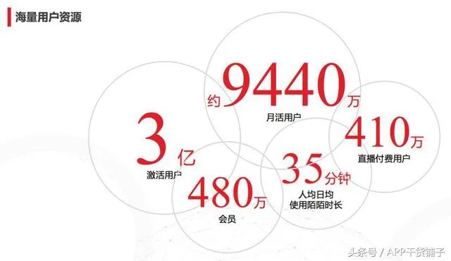 陌陌优化技巧有安歇 | 陌陌到店通广告投放及优化教程