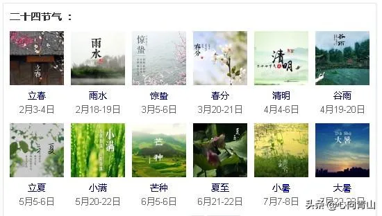 在采用公元纪年之前，我国古代是如何纪年、纪月、纪日的？