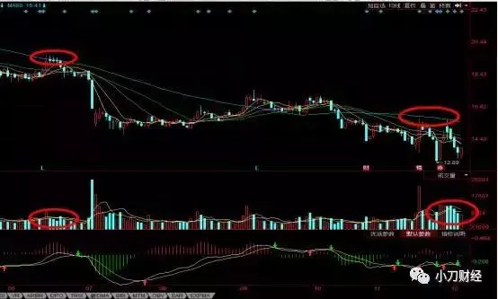 「老柯课堂」股票冲高回落，是主力在拉高出货吗？