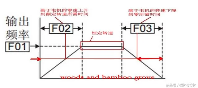 搞定变频器这几个常用参数，电机变频调速系统就能简单可靠地运行