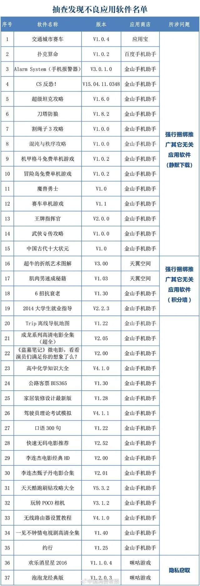 小心！天翼空间、咪咕游戏、应用宝等下载平台被查出有恶意软件