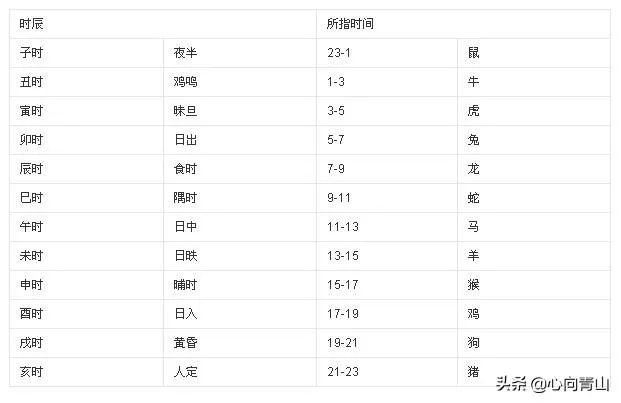 在采用公元纪年之前，我国古代是如何纪年、纪月、纪日的？