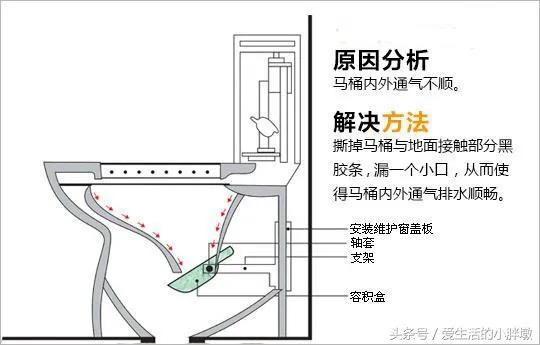 抽水马桶堵了怎么办？几点小妙招轻松解决