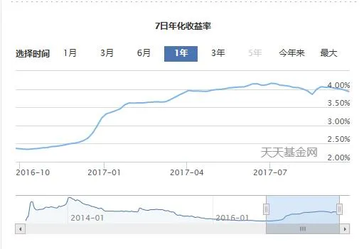 支付宝余额宝7日年化收益率是什么意思 | 