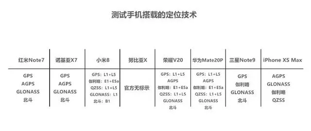 导航手机哪个牌子好 | 8款手机GPS导航横