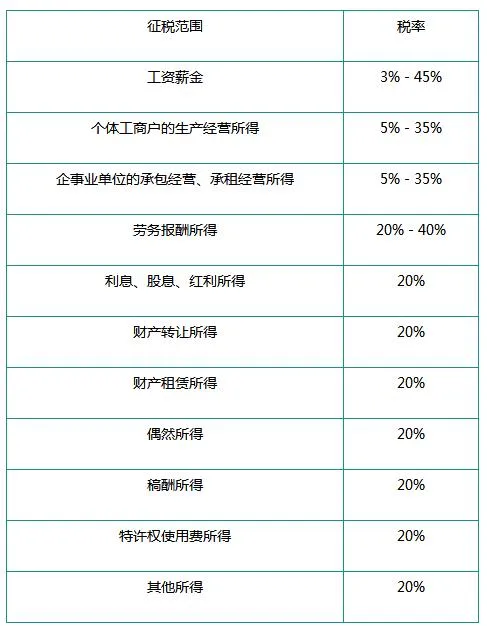 企业该如何报税？交哪些税？小规模纳税人和一般纳税人有哪些区别