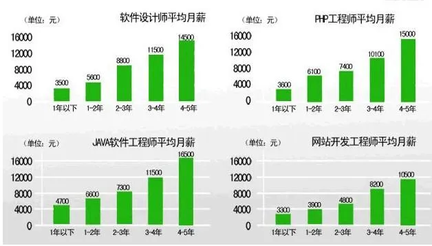 这10个行业利润率能达到100%以上，你知道你几个？
