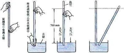 物理史话之原来这就是大气压托里拆利