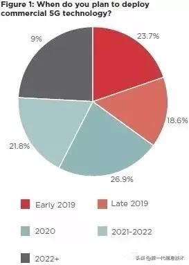 我国2019规模5G部署，大唐移动准备好了！