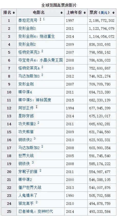 若不是有PS3这台主机 如今的光盘或许会经历完全不同的命运