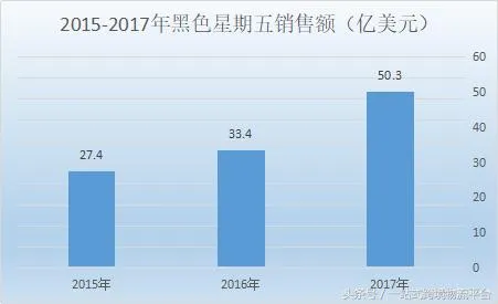 2018年黑色星期五是什么时候？黑色星期五畅销品有哪些？