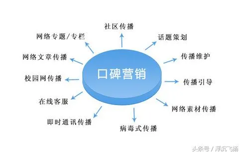 e行销网页版登录官网 | 平安e行销网合规