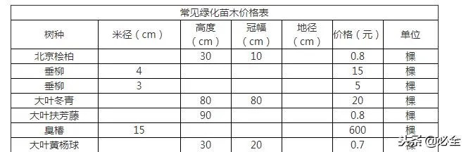 常用的园林绿化苗木有哪些？（内附绿化苗木价格表）