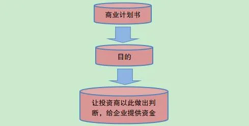 商业计划书怎么写，需要注意什么格式，范文手