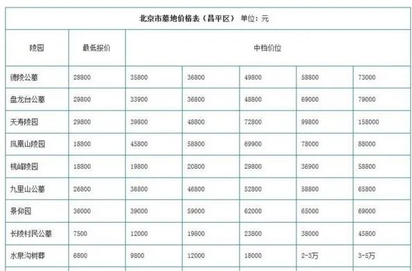 这10个行业利润率能达到100%以上，你知道你几个？