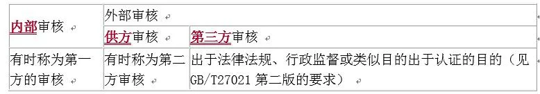 ISO质量管理体系到底是什么？