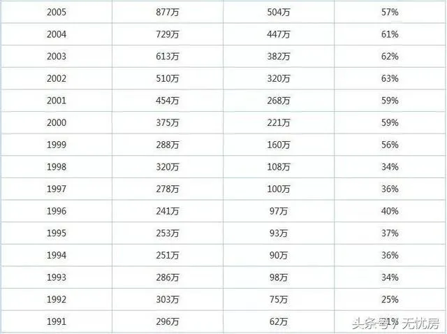 每年约200多万的高考落榜生，他们都去了哪？
