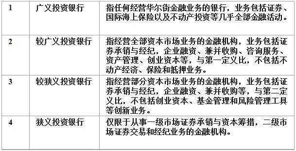 什么是投资银行？