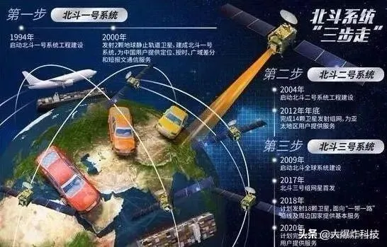 好消息！中国北斗正式启用全球服务：手机如何使用北斗卫星导航？