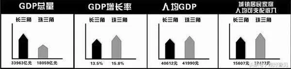 珠三角城市经济算发达吗？你怎么看待珠三角？