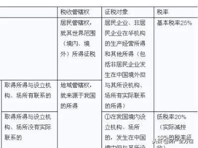 企业缴纳房产税计入什么科目 | 房产税的