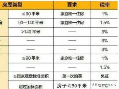 房产全方位：房产税计入哪个科目？房产税开征最新消息？