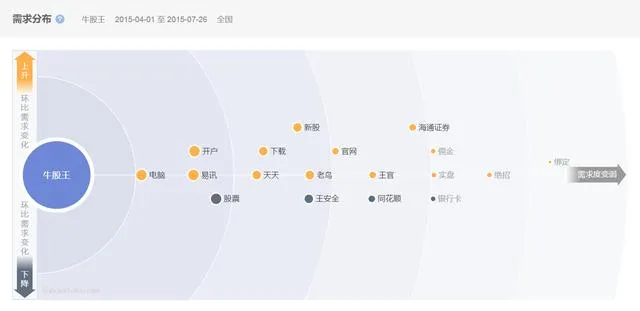 手机炒股哪家强！-三款主流手机炒股APP测评