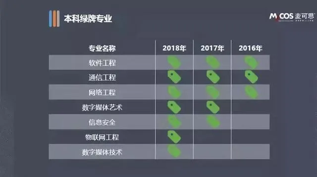 高职就业率首超本科！2018年就业最好的是这些专业！