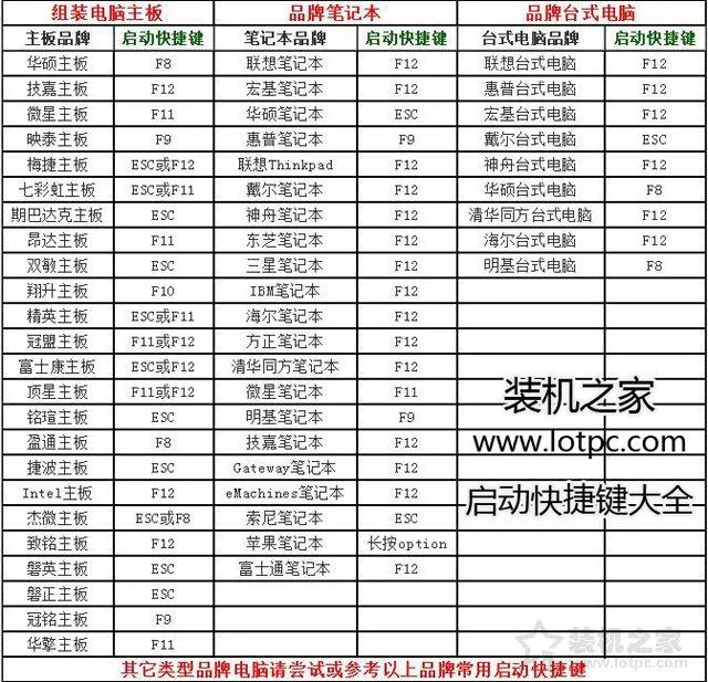 电脑开机密码忘记了怎么办？Windows系统开机密码忘记了破解方法