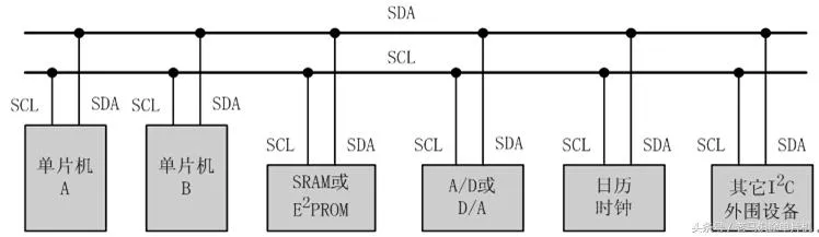 单片机uart是什么意思怎么念 | 单片机常用IIC、SPI、UART接口介绍