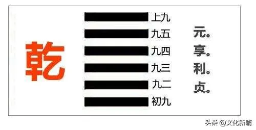 《易经》中的“元、亨、利、贞”是什么意思，原来这么简单