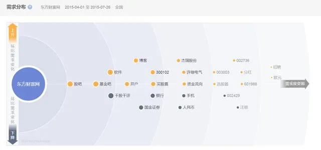 手机炒股哪家强！-三款主流手机炒股APP测评