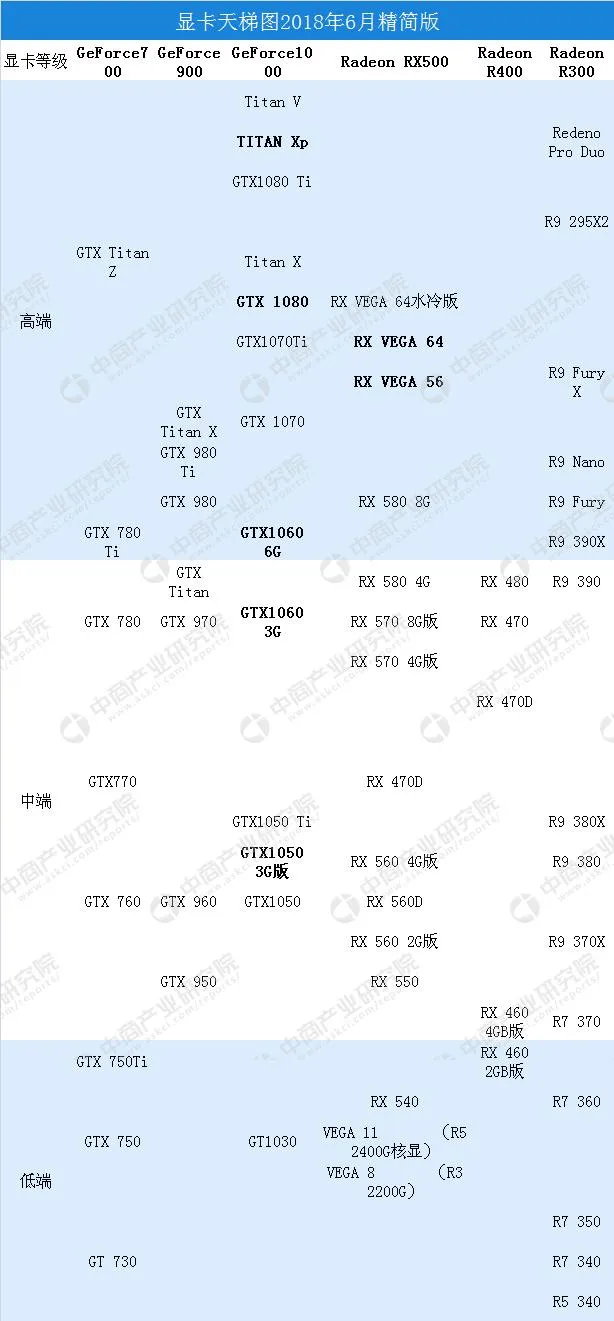 2018移动显卡天梯图 | 最新版电脑显卡排行榜