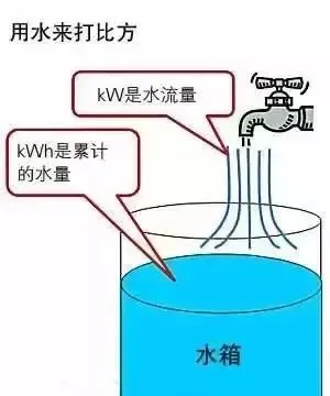 1度电等于多少千瓦时跟电压有无关系吗 | 电压,电流,功率关系及公式