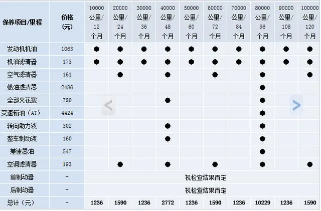 路虎神行者2四大优势
