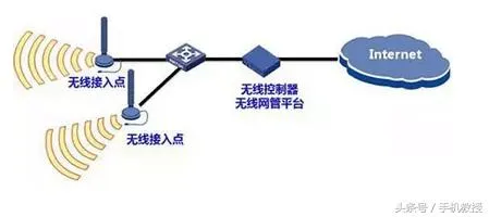 好奇！手机的 WLAN 和 WiFi 到底是什么关系？