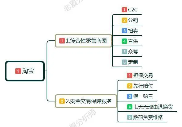 开淘宝店真实经历 | 淘宝十年店铺开店经验分享