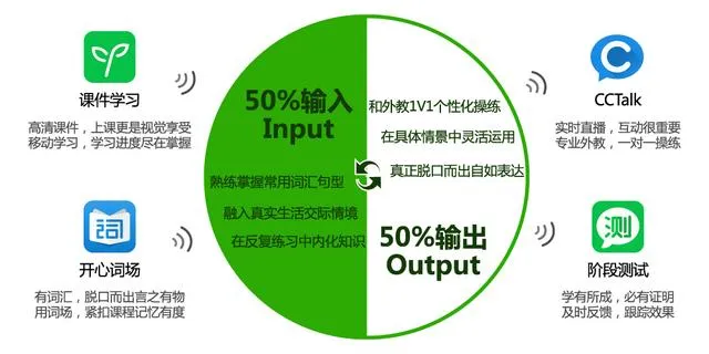 用户破亿，沪江网校给你一个不一样的互联网教育
