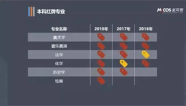 高职就业率首超本科！2018年就业最好的是这些专业！