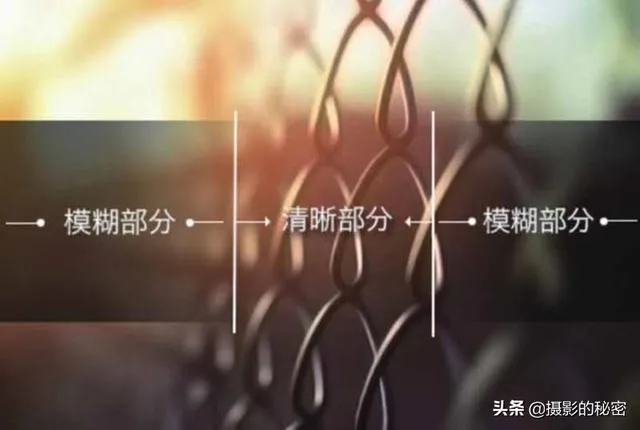 相机基础：什么是光圈？光圈的作用？