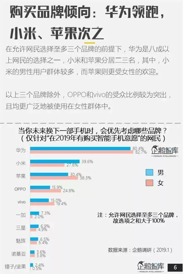 2019国内手机品牌十大排行榜 | 哪个品牌