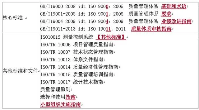 质量体系是什么意思 | 没经验体系专员好做吗