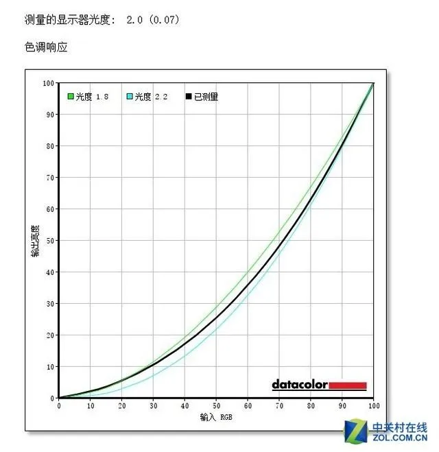 HKC蚂蚁电竞165Hz新品评测：这竞技感燃爆了！