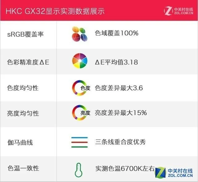 HKC蚂蚁电竞165Hz新品评测：这竞技感燃爆了！